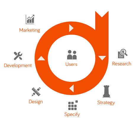 Our Process