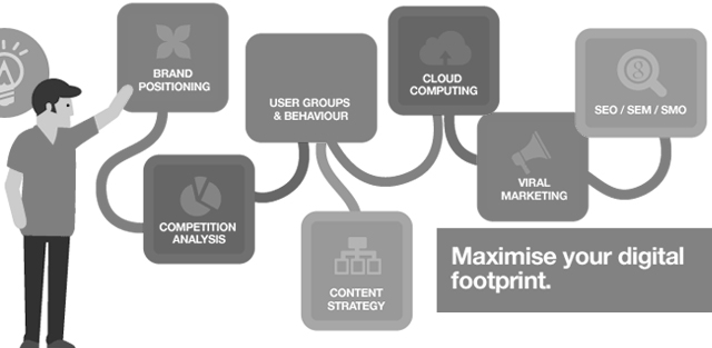 digital-roadmap